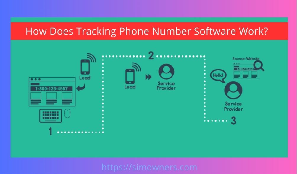 How Does Tracking Phone Number Software Work?