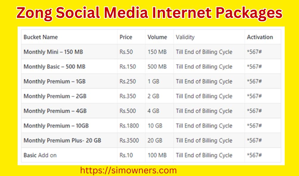 Zong Social Media Internet Packages